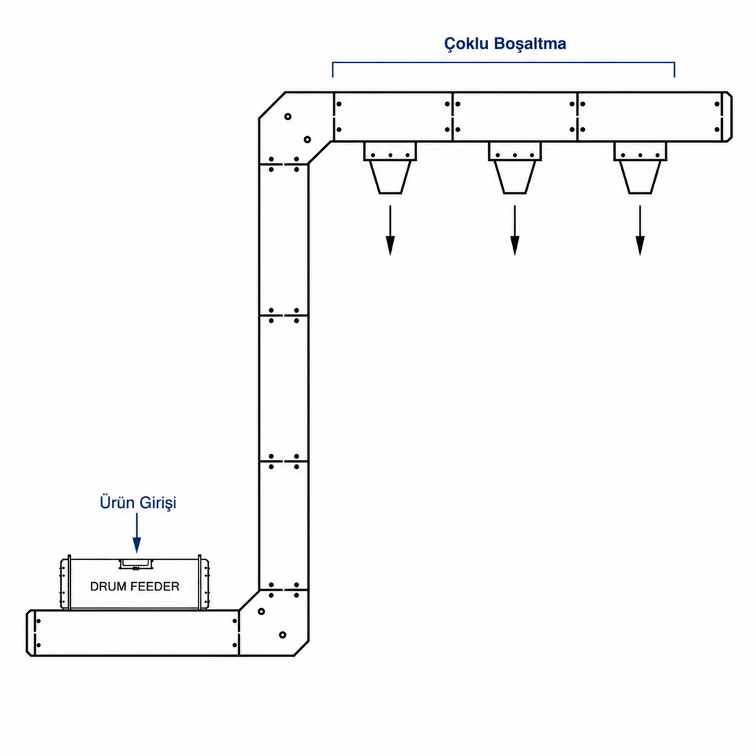 Multiple discharge points diagram for pendulum bucket elevators